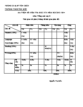 Đề kiểm tra học kì II năm học 2013 - 2014 môn Tiếng Anh lớp 8 - Trường THCS Tân Hiệp